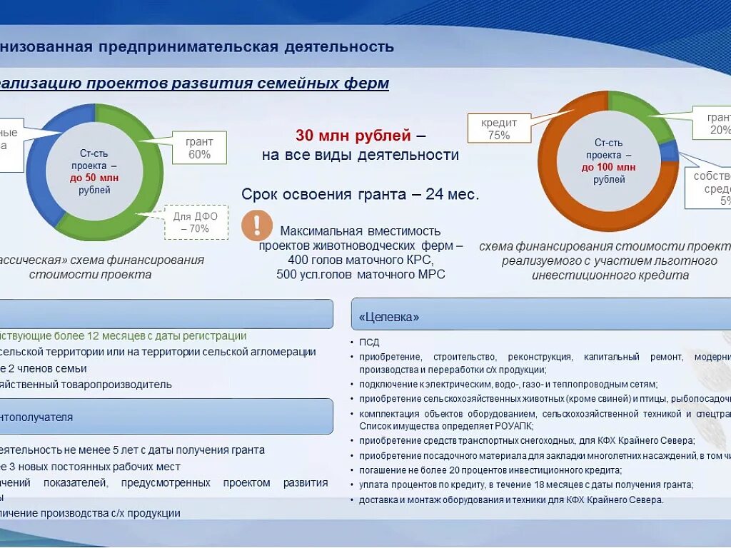 Гранты финансирование. Государственная поддержка сельского хозяйства. Грант на развитие семейной фермы. Гранты и субсидии.