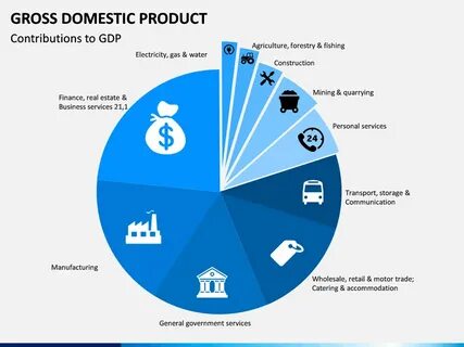 Gross domestic product