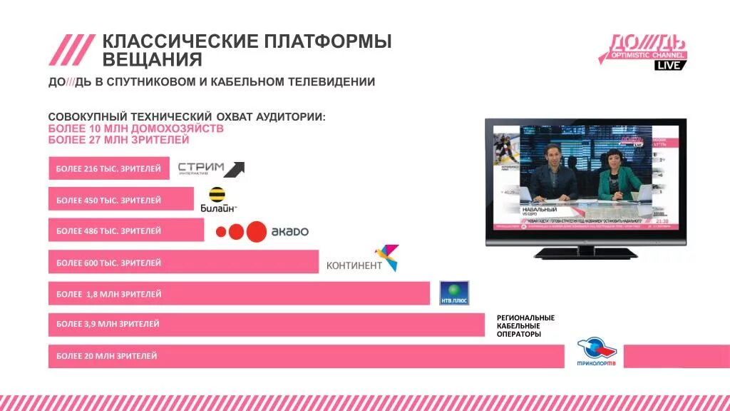 Телевизор каналы 8. Платформа трансляции. Потоковое ТВ. Стрим Телевидение. Телевидение стрим ТВ.