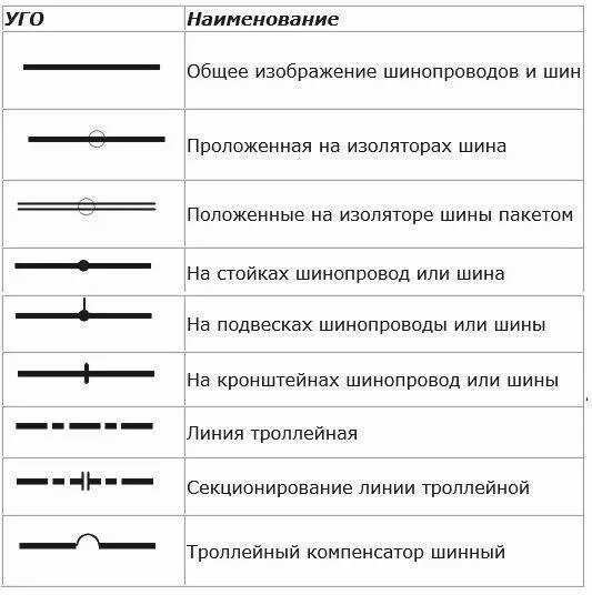 Кабельный ввод обозначение на электрической схеме. Штрих пунктир на чертеже. Штрих пунктирная линия на чертеже. Как подчёркивает я подлежащее. Чертеж линии пунктиром.