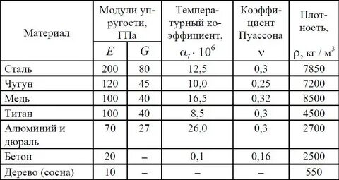 Жесткость стали