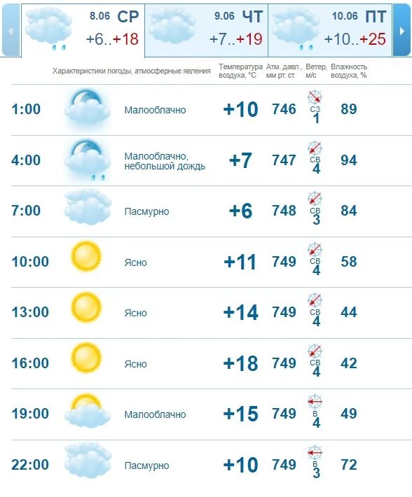 Погода на 8 июня новосибирск. Прогноз погоды. Гисметео красноярск. Новосибирск в июне. Погода в новосибирске на неделю.