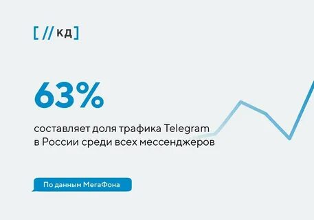 Ватсап и телеграмм 24 января