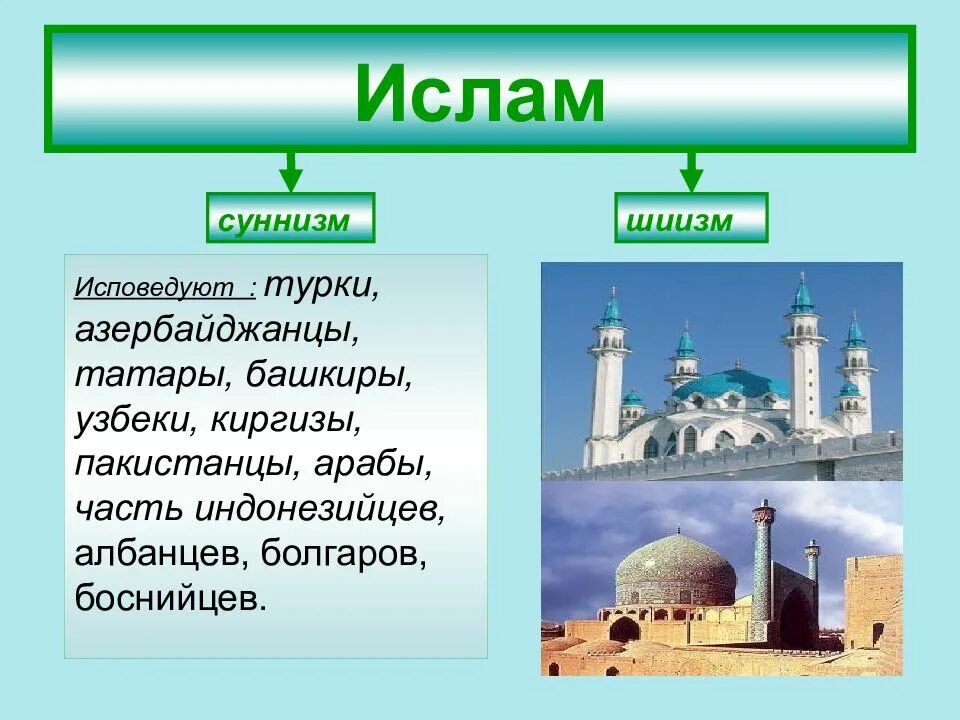 Сколько мусульманской религии