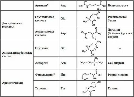 1 общая формула аминокислот