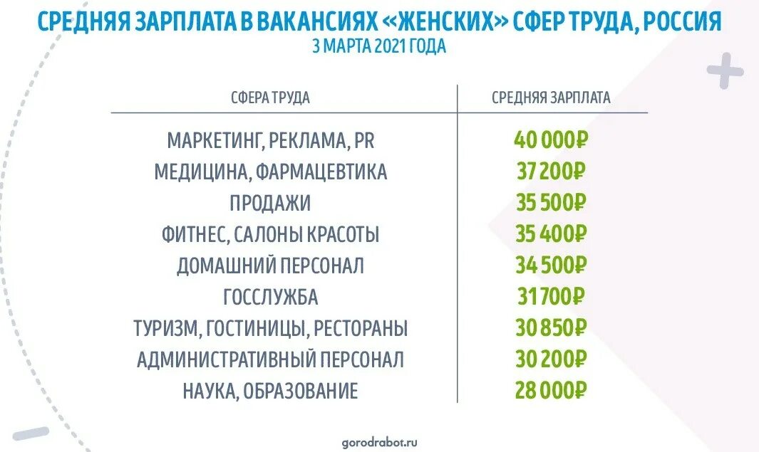 Гендерный разрыв в заработной плате. Средняя зарплата женщины. Средняя зарплата женщины. Средняя зарплата женщины. Средняя зарплата женщины.