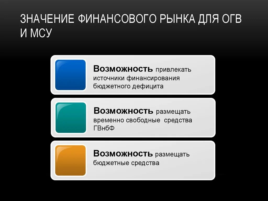 Роль и значение рынка. Значение финансового рынка для субъектов хозяйствования. значение финансового рынка. субъектам хозяйствования финансовый рынок. значение рынка.