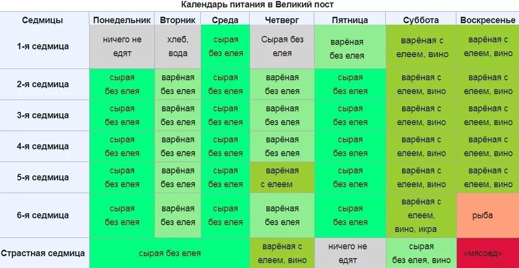 Вторая неделя великого поста питание. Великий пост таблица питания. Пища в пост перед Пасхой. Таблица еды в пост по дням. Таблица Великого поста.