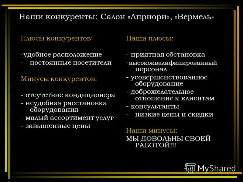 презентация на тему парикмахерская. минусы салона красоты. плюсы и минусы профессии парикмахер. минусы салона красоты. минусы у конкурентов салона красоты.