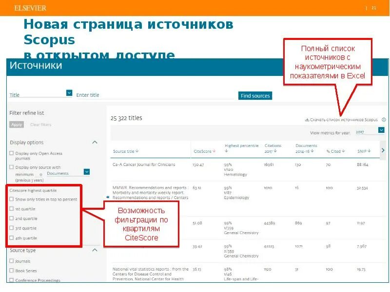 Scopus статья журнал. Квартиль журнала scopus. Scopus. Процентиль журнала скопус. Научные журналы scopus.