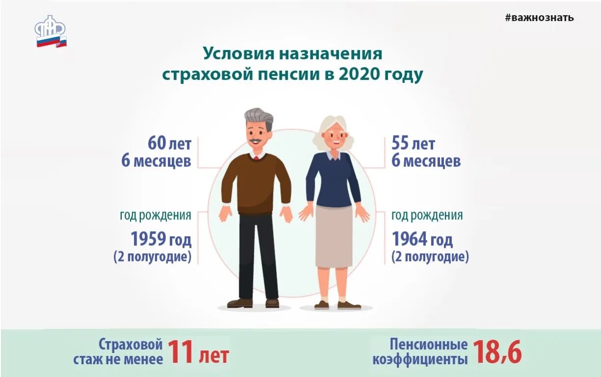 Страховая пенсия по старости. Пенсия по старости Возраст. Страх пенсия по старости. Страховая пенсия Возраст. В каком месяце будет повышение пенсии