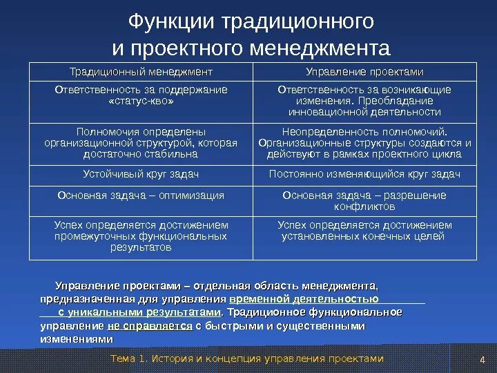 По сравнению с традиционной технологией. Традиционный и проектный менеджмент сравнение. Сравнение проектного управления и традиционного менеджмента. Сравнительная характеристика традиционного и проектного управления. Характеристики традиционного менеджмента.