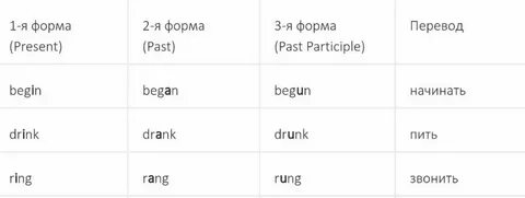 Глагол begin перевод