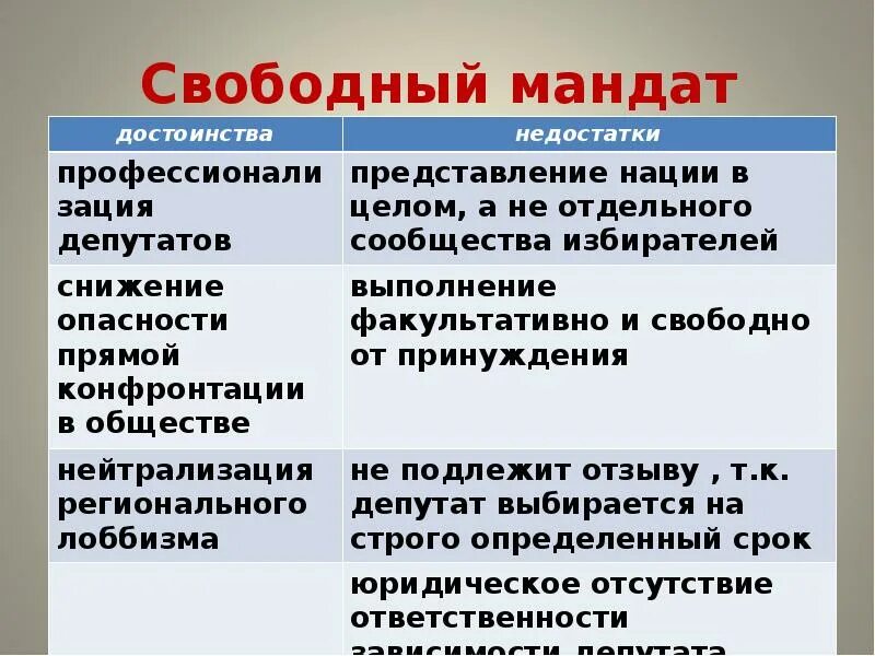 Свободный депутатский мандат. Свободный мандат плюсы и минусы. Различие свободного и императивного мандата. Свободный мандат и императивный мандат. Признаки свободного мандата.