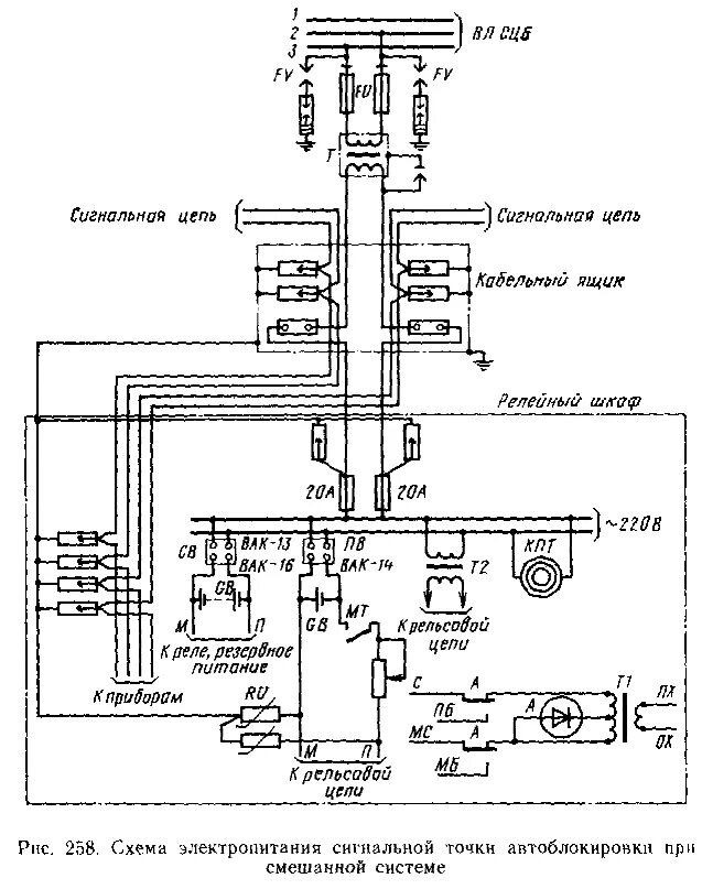 Устройства сцб на перегонах. Схема продольного электроснабжения устройств СЦБ. Принципиальная схема сигнальной установки. Сигнальная точка СЦБ схема. Схема сигнальной установки СЦБ.
