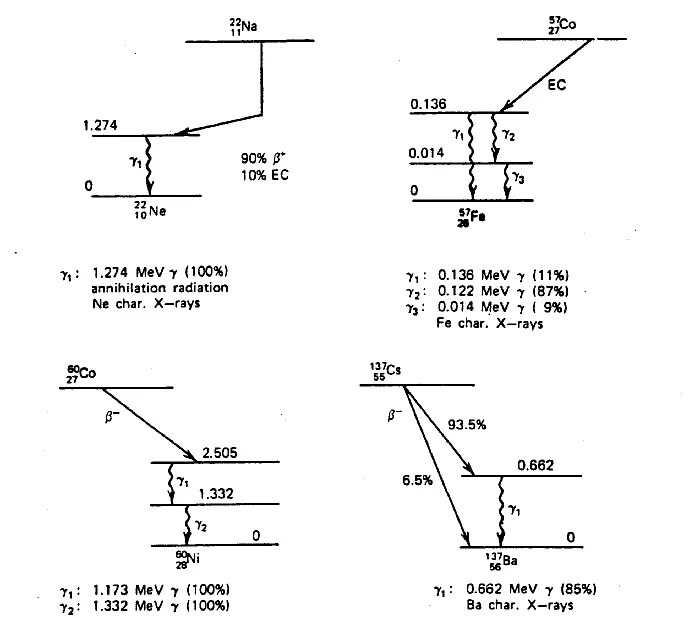 Распад серебра. Гамма излучение схема распада. Схема распада натрия 22. Схема распада натрия 24. Схема распада RN 219.