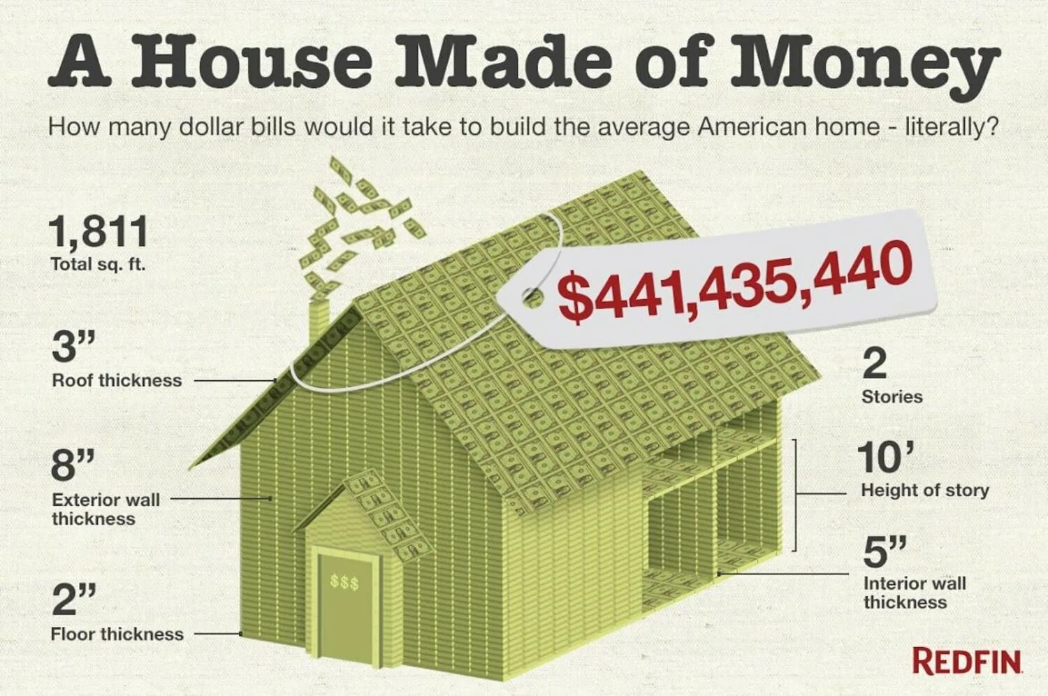How to build a house. House bills. cost house. how to make house.