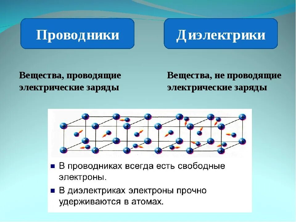 Проводники физика 8 класс кратко