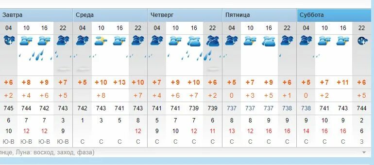 Погода владивосток 17 февраля. Погода Владивосток 2022. Владивосток климат по месяцам. Рп5 Владивосток. Погода на завтра Владивосток.