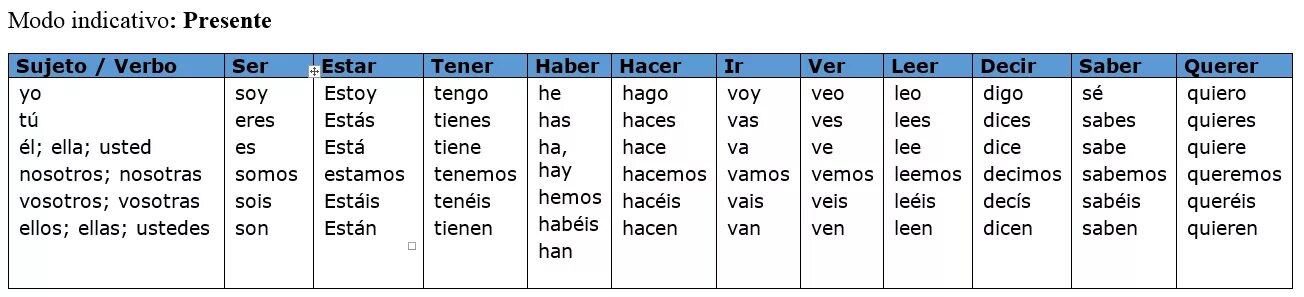 Presente de indicativo в испанском исключения. Спряжение глагола tener в испанском. Спряжение глагола ver в испанском. Спряжение глагола ir в испанском языке таблица.