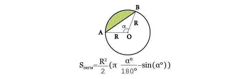 Найти длину сегмента окружности. Формула нахождения площади сегмента окружности. Площадь круга площадь сектора площадь сегмента. Площадь сегмента окружности формула. Формула для нахождения площади сегмента круга.