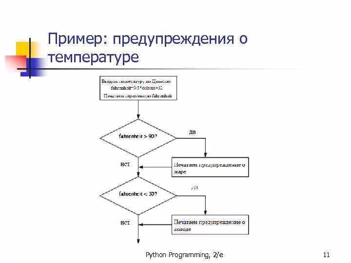 Автоматизация процессов на python. Автоматизация процессов python. предупреждение пример. примеры предупредительного процесса в алгоритмах. организация циклических процессов питон.