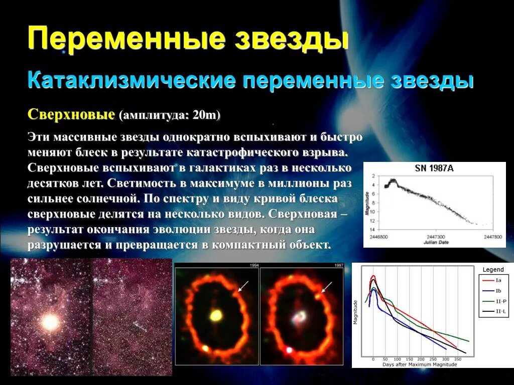 Изменение блеска переменных звезд