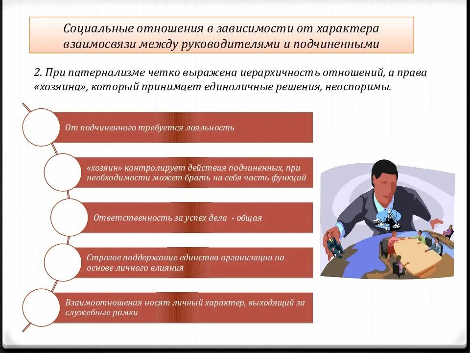 Принципы управления общественными отношениями