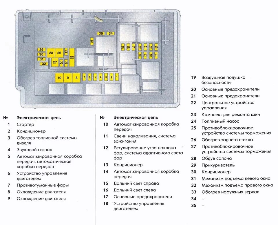Предохранители opel corsa d. Блок предохранителей Opel Corsa d 2007 схема. Схема блока предохранителей Опель Корса д. Блок предохранителей Опель Корса д 1.4 автомат. Блок предохранителей Опель Корса д 1.4 2008 года.