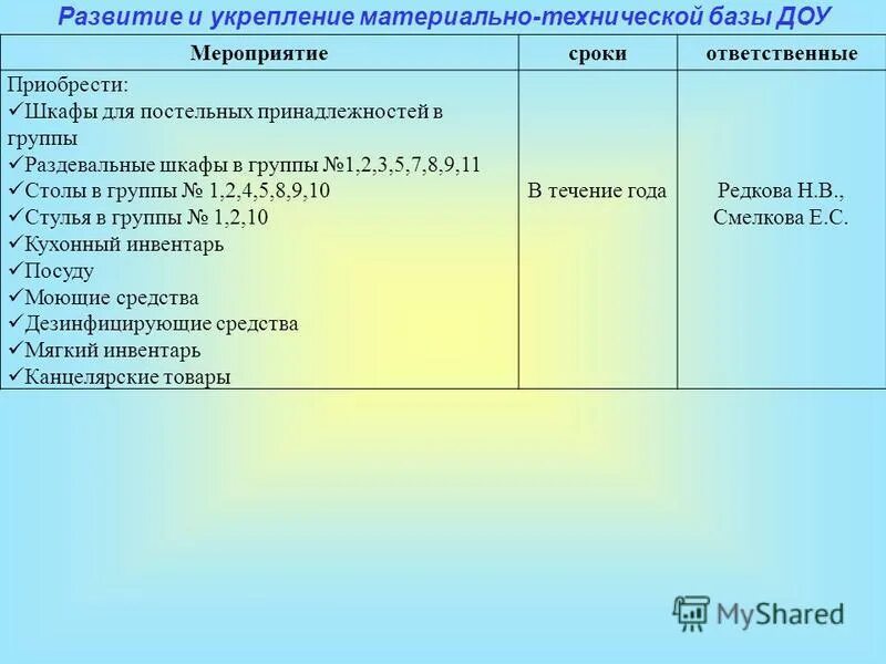 Материально техническая база мероприятия