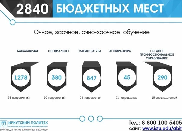 Бюджет 2020 образование. Количество бюджетных мест в вузах. Бюджетные места статистика. Бюджетные места в вузах России по годам. Количество бюджетных мест в вузах статистика.