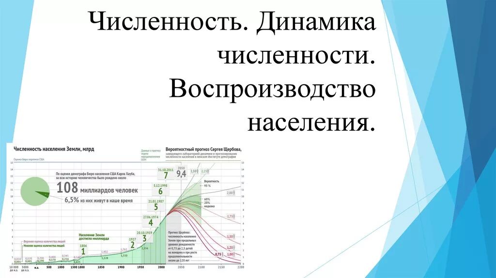 Динамика численности населения россии презентация 8 класс. Воспроизводство населения и численность населения. Численность и воспроизводство населения таблица. Численность, воспроизводство, динамика населения..