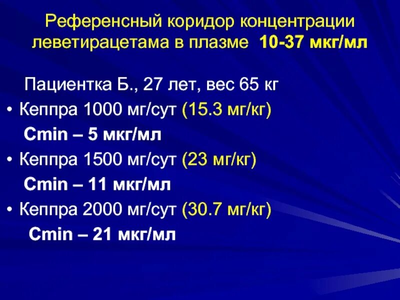 Концентрация мкг мл. Концентрация леветирацетама в крови. Анализ на содержание леветирацетама в крови. Терапевтическая концентрация леветирацетама в крови. Концентрация леветирацетама в крови норма.