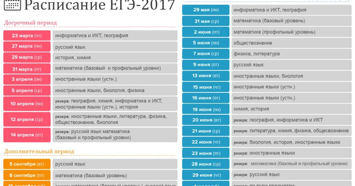 Расписание ЕГЭ. Расписание ЕГЭ 2017. Резерв ЕГЭ. Расписание ЕГЭ резерв. 3 этап 2018