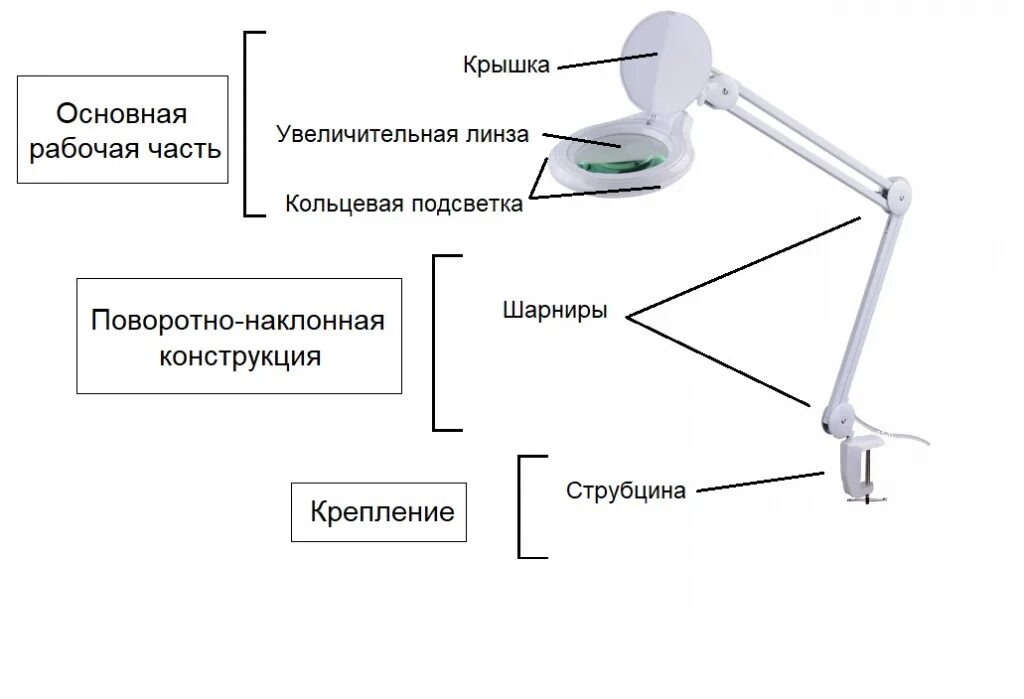 Конструкция светильника