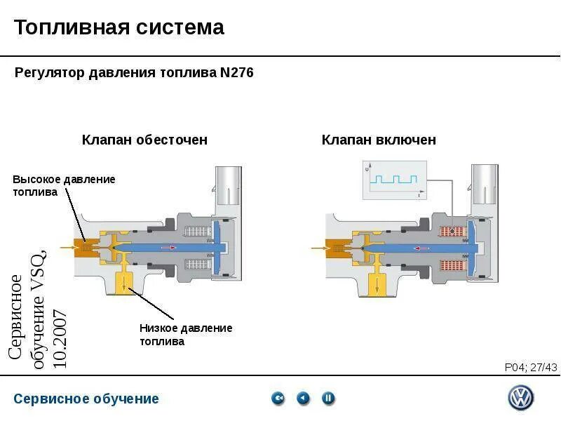 Как работает регулятор. Устройство регулятора давления топлива common rail. регулятор давления топлива common rail схема. клапан регулятора давления топлива-n276. клапан регулятор давления n276.