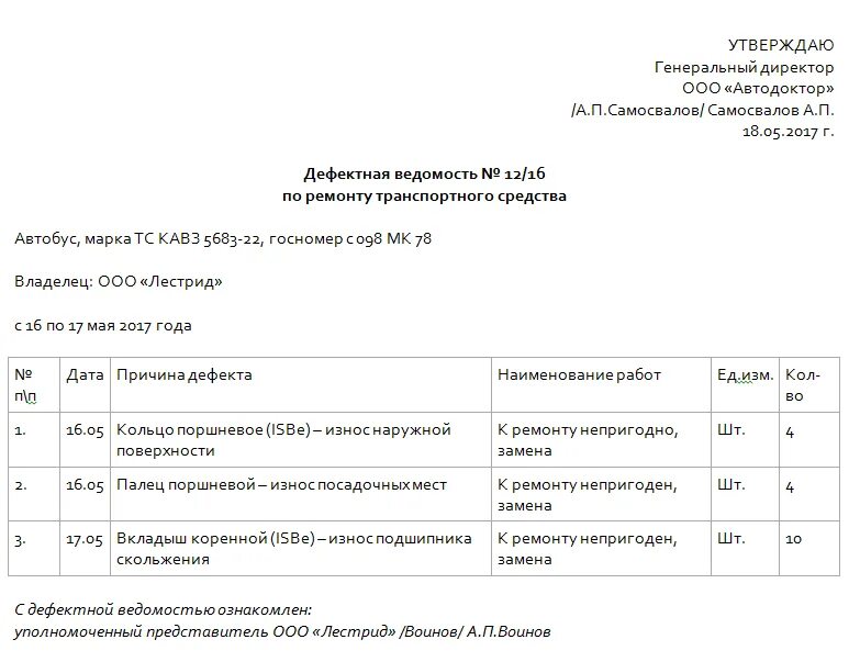 Как заполнить дефектную ведомость на ремонт автомобиля. Дефектная ведомость для списания запчастей автомобиля. Дефектная ведомость на списание машин. Списать автомобиль дефектная ведомость.