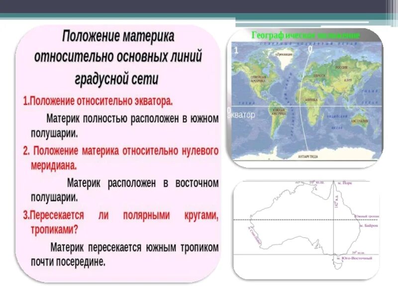 Положение относительно условных линий. Положение к главным линиям на карте Австралия. Положение условных линий на карте. Положение США относительно условных линий на карте.