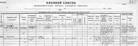 216 список