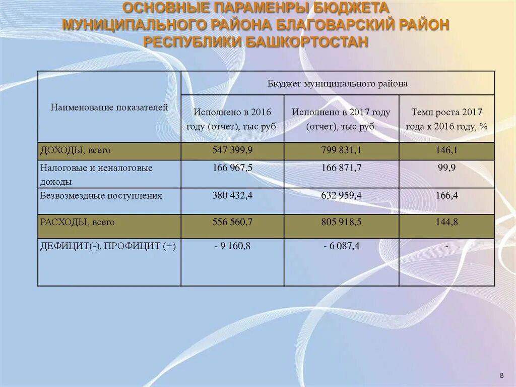 Исполнения бюджета республики башкортостан. Исполнения бюджета республики башкортостан. Кассовые выплаты это. Показатели бюджетирования. Расходы бюджета на социальные выплаты.