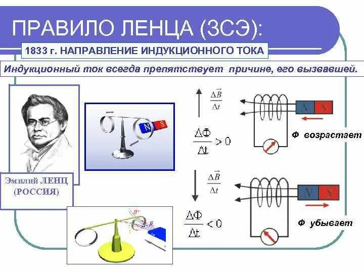 Правило ленса. Направление магнитной индукции правило ленца. правило ленца для электромагнитной индукции. правило ленца для электромагнитной индукции 9. явление электромагнитной индукции правило ленца.