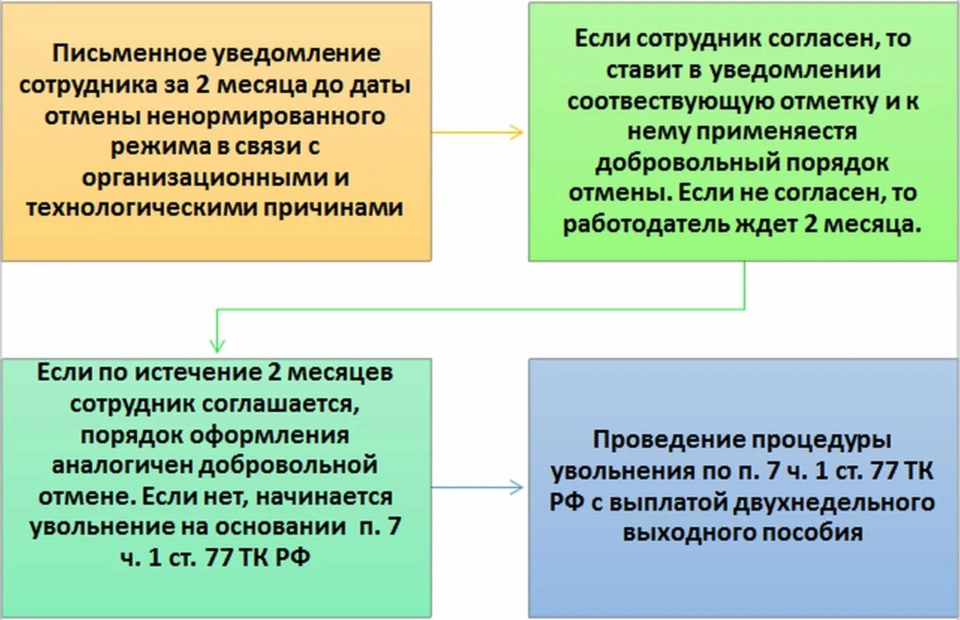 Тк ненормированный рабочий день отпуск. Перечень должностей с ненормированным рабочим днем. Ненормированный рабочий день. Перечень должностей с ненормированным рабочим днем в образовании. Ненормированный рабочий день это кратко.