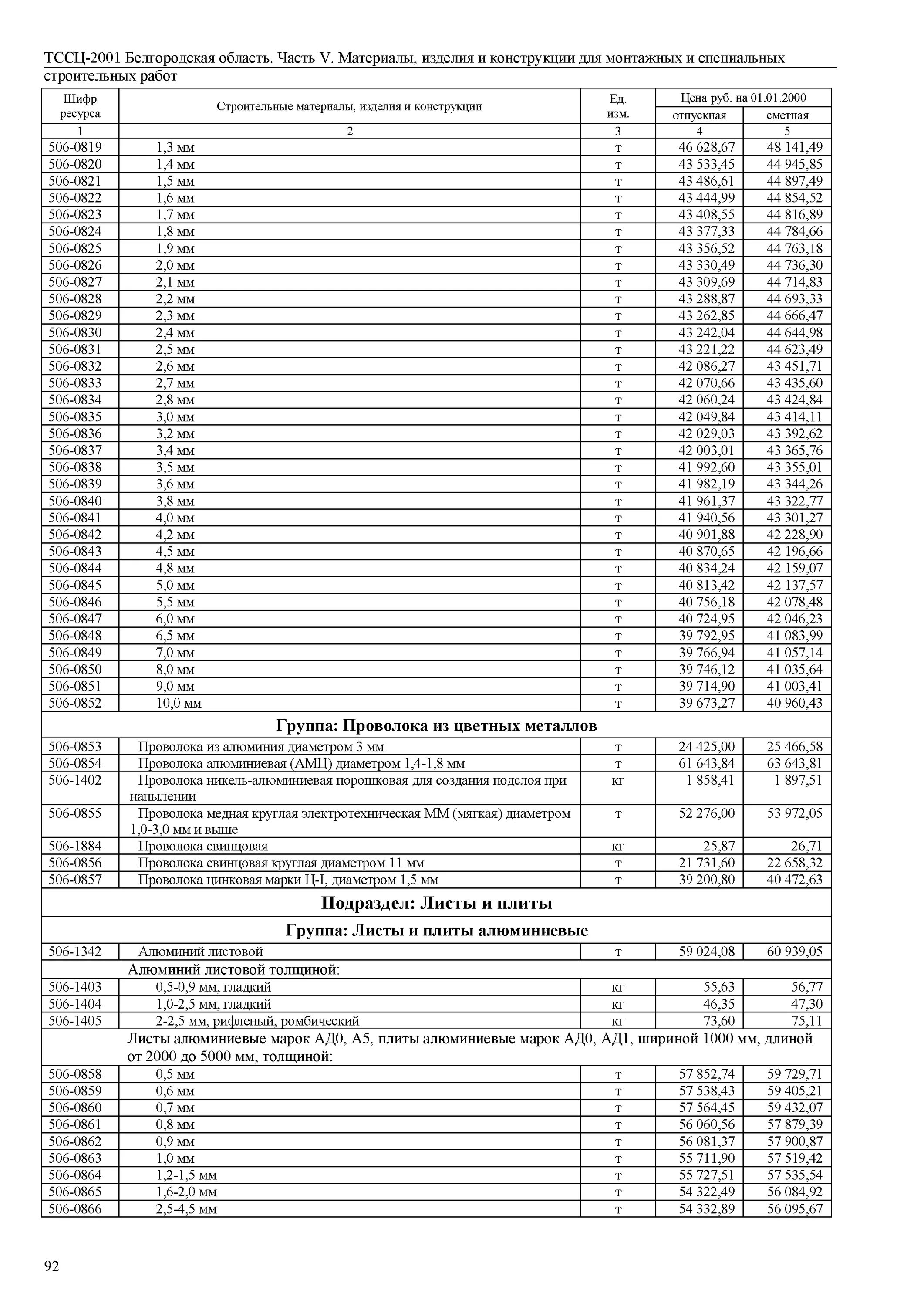Перевозка фссц. Тссц. фссц-04.1.02.05-0006. тссц-301-3360. фссц-24.3.01.02-0015.