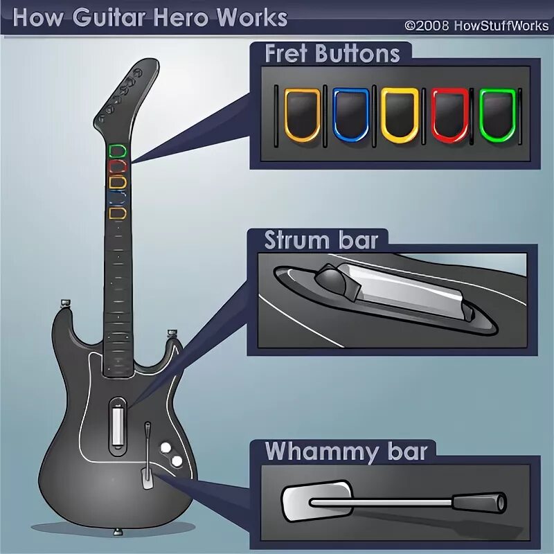 Button hero. Guitar hero 80s controller. гитара гитар хиро пс4 usb. схема гитары guitar hero. микрофон для guitar hero.