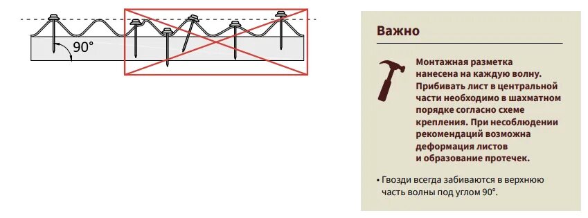 Крепеж ондулина кровельными саморезами. Правильное крепление шифера гвоздями. Схема забивания гвоздей в ондулин. Схема крепления шифера саморезами.