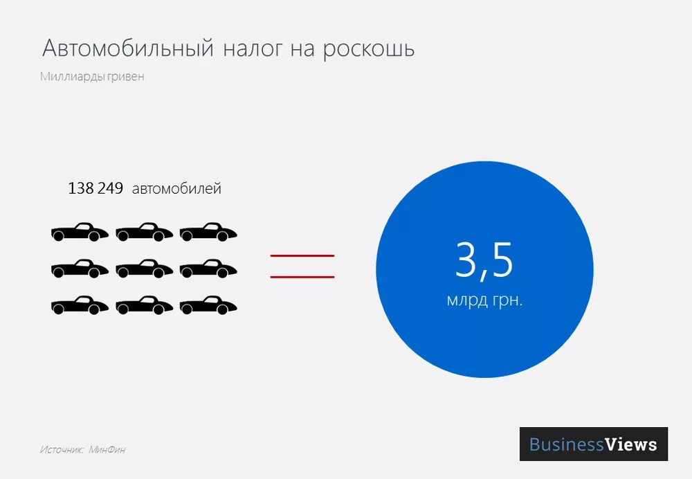 Налог на роскошь коэффициенты 2020. Налог на роскошь автомобили. Как рассчитать налог на роскошь. Как рассчитать налог на роскошь. Налог на роскошь автомобили 2021.