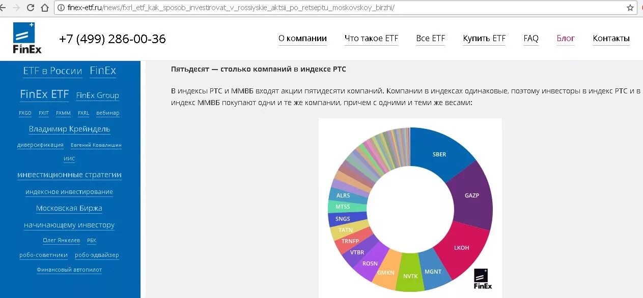 Фонды американских компаний. Фонды Finex. ETF российских компаний. Finex ETF. Finex акции.