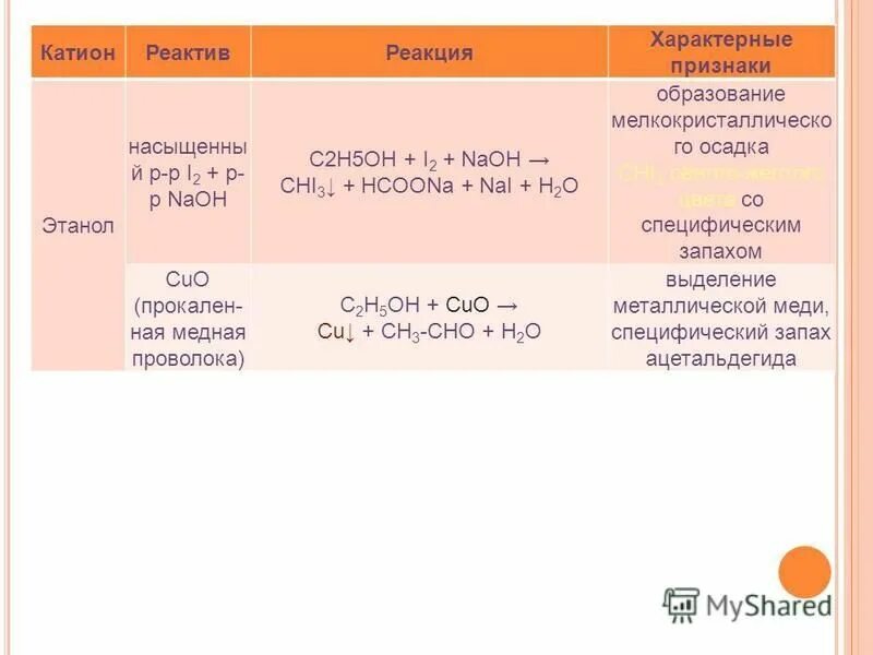 Схема реакции разложения naoh hcl Write the neutralization reaction between Hydrochloric acid HCI and sodium hydro