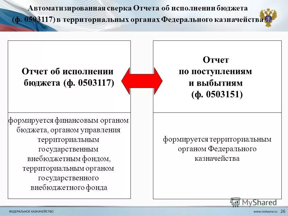 Обслуживание бюджетных счетов