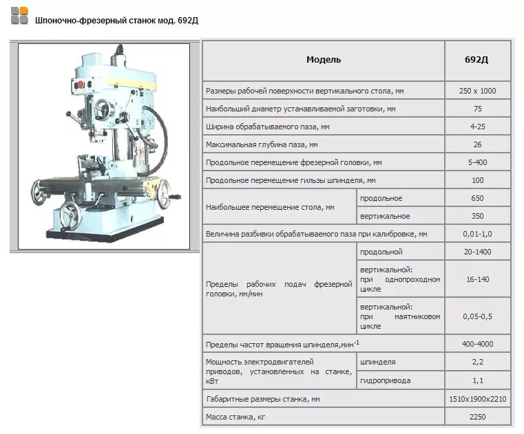 Характеристика д 6. Шпоночно-фрезерный станок 692д. Фрезерный вертикальный станок частоты вращения шпинделя. Схема фрезерного станка 692д.